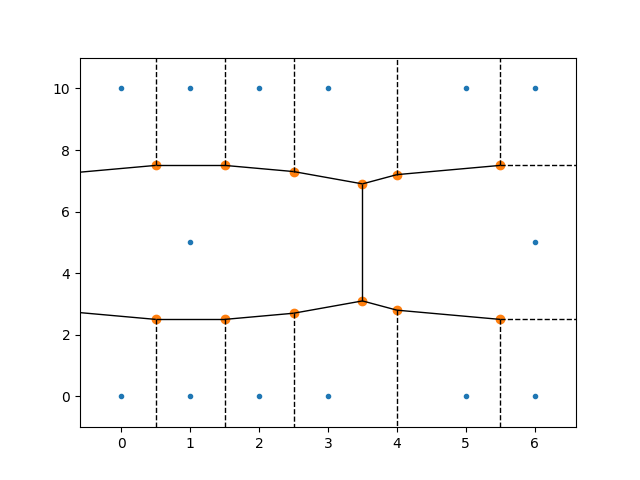 _images/segmentization_voronoi.png